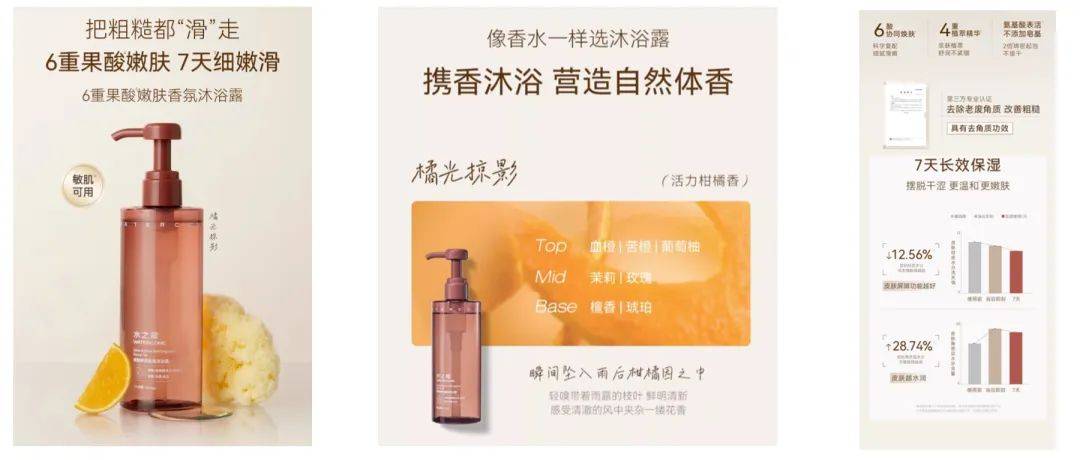 国货销量第一」 美业颜究院市场地位确认CQ9电子中国网站水之蔻「果酸沐浴露(图3)