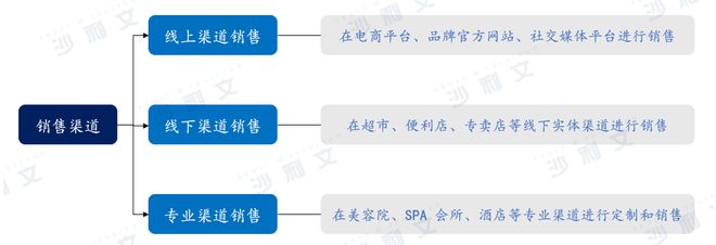 康理念提升个护行业迎来新机遇CQ9电子app消费升级与健(图3)